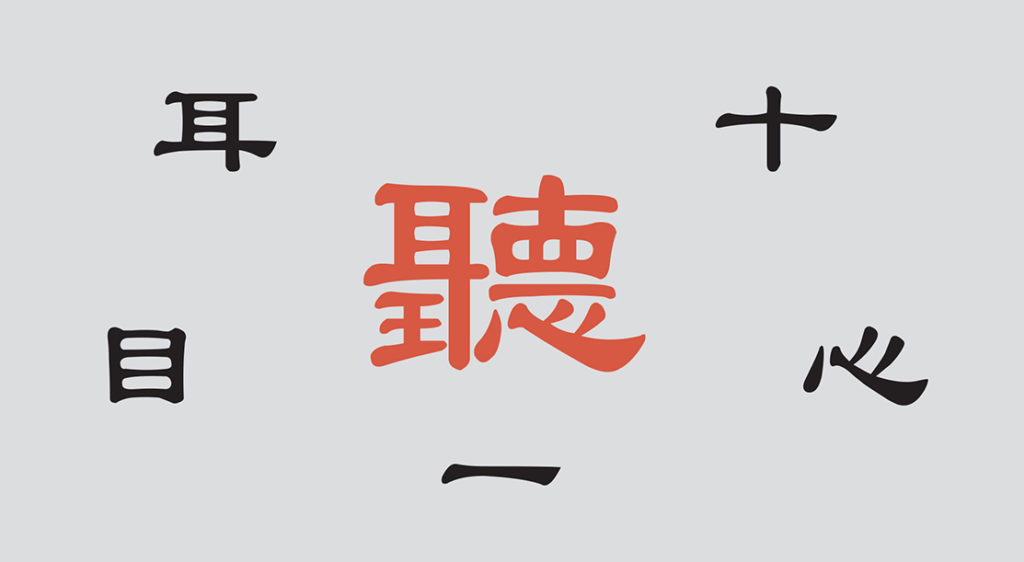 הסימנייה הסינית למילה "להקשיב" (באדום) ומסביבה האלמנטים מהם היא מורכבת | תמונה:  The Epoch Times