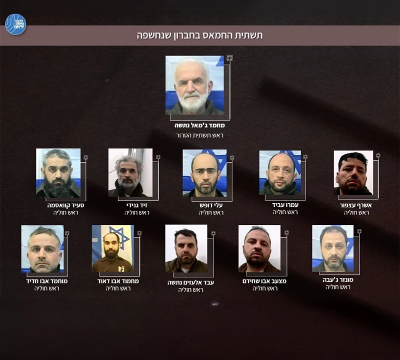 מבנה תשתית הטרור שנחשפה