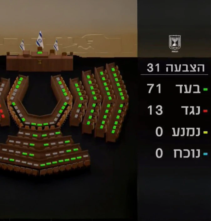 תוצאות ההצבעה במליאת הכנסת | צילום מסך