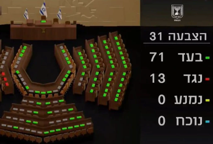 תוצאות ההצבעה במליאת הכנסת | צילום מסך