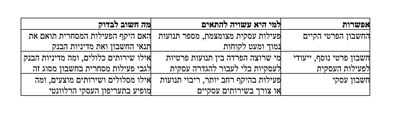 סוגי חשבונות הקיימים לעצמאי
