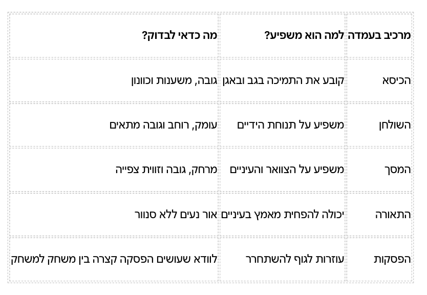 אלמנטים שקשורים באופן הדוק לנוחות בזמן משחקי גיימינג ממושכים