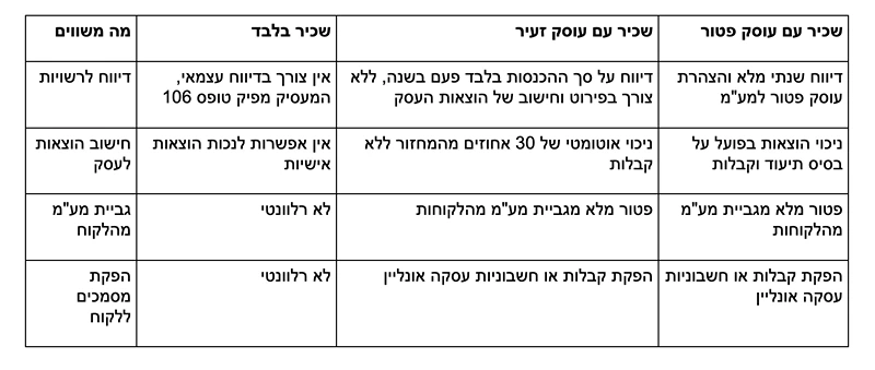 טבלה המרכזת את ההבדלים המרכזיים בין המסלולים