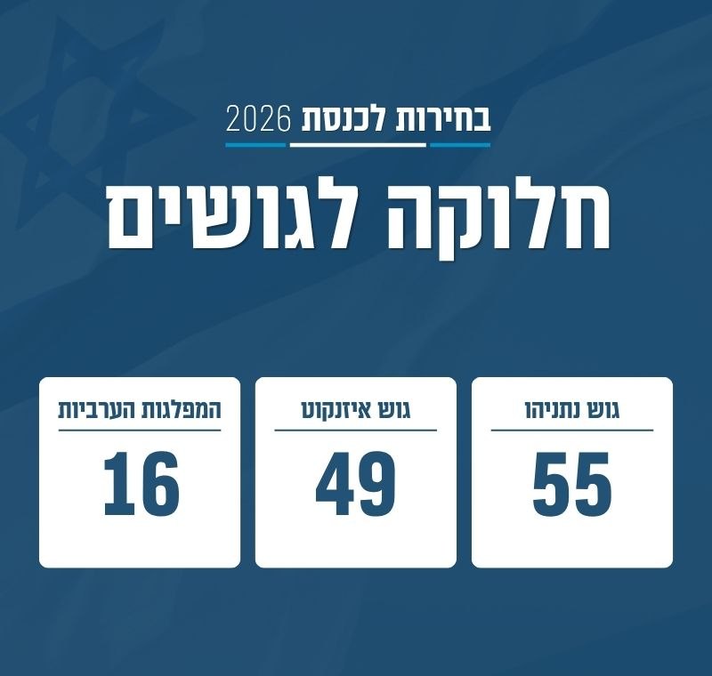תוצאות הבחירות בישראל