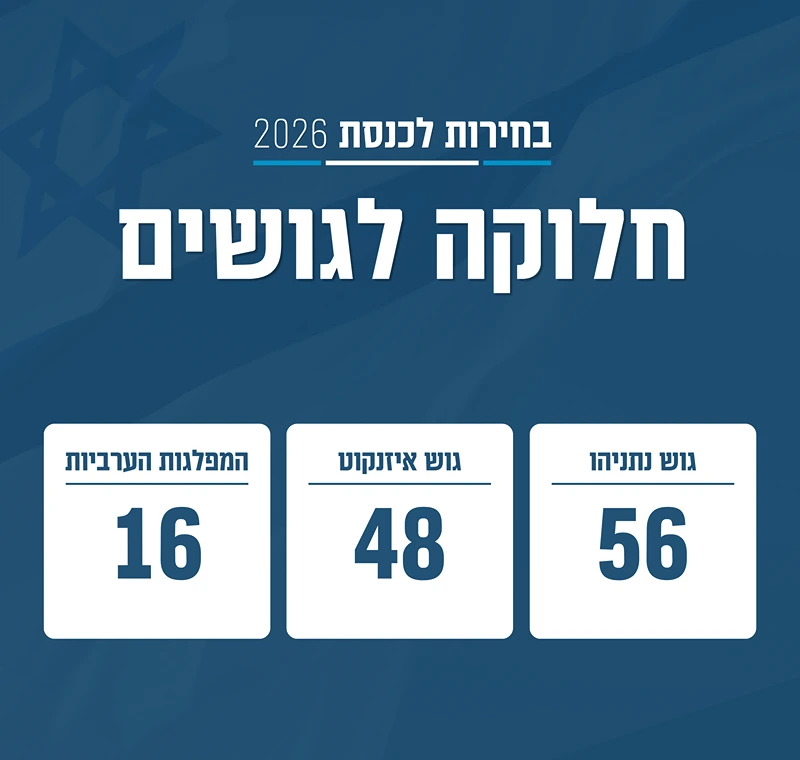 תוצאות הבחירות בישראל